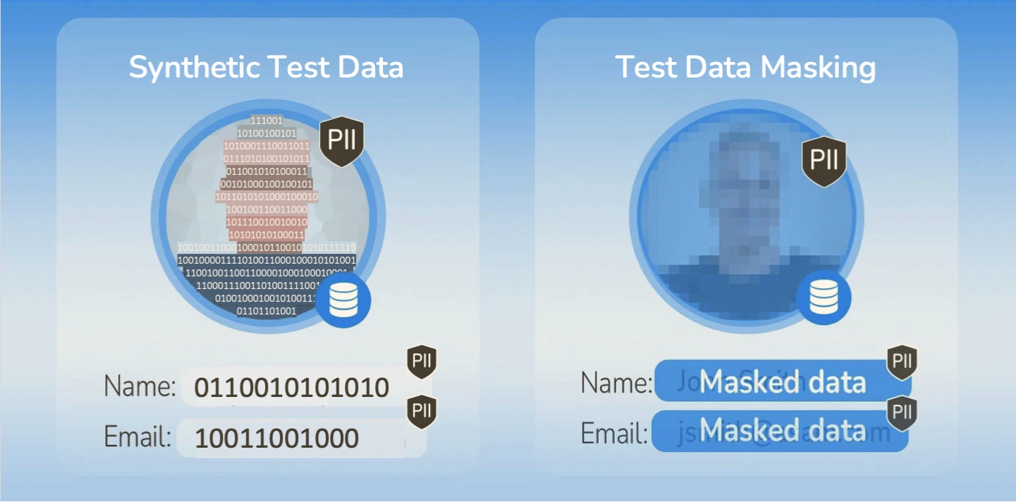 Synthetic Test Data vs Test Data Masking What’s Best, and Why